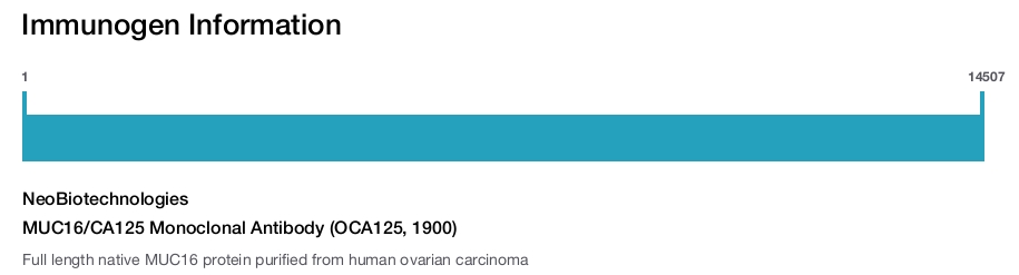 MUC16/CA125 Monoclonal Antibody (OCA125, 1900)
