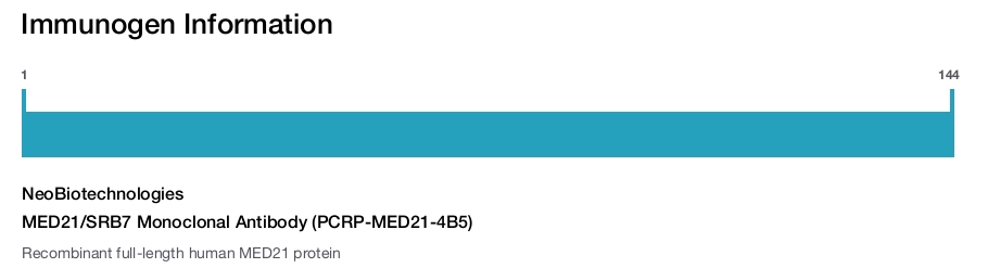 MED21/SRB7 Monoclonal Antibody (PCRP-MED21-4B5)