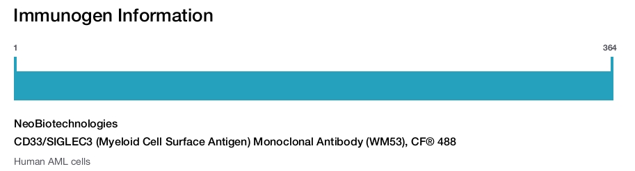 CD33/SIGLEC3 (Myeloid Cell Surface Antigen) Monoclonal Antibody (WM53), CF® 488