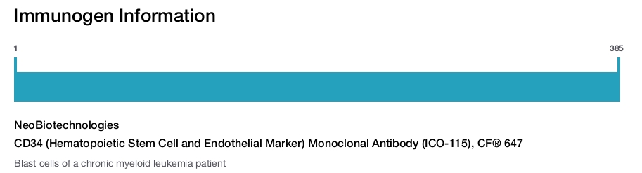 CD34 (Hematopoietic Stem Cell and Endothelial Marker) Monoclonal Antibody (ICO-115), CF® 647