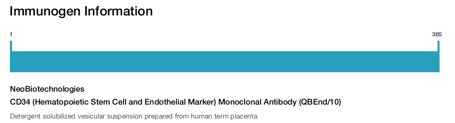 CD34 (Hematopoietic Stem Cell and Endothelial Marker) Monoclonal Antibody (QBEnd/10)