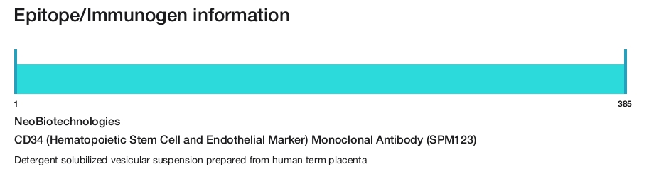 CD34 (Hematopoietic Stem Cell and Endothelial Marker) Monoclonal Antibody (SPM123)