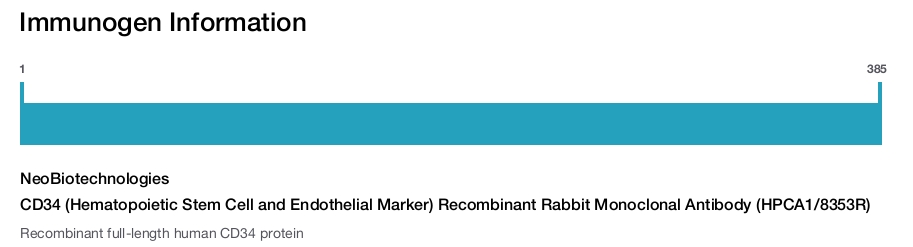 CD34 (Hematopoietic Stem Cell and Endothelial Marker) Recombinant Rabbit Monoclonal Antibody (HPCA1/8353R)