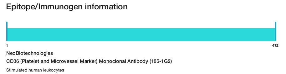 CD36 (Platelet and Microvessel Marker) Monoclonal Antibody (185-1G2)