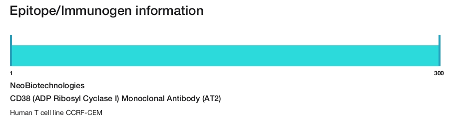 CD38 (ADP Ribosyl Cyclase I) Monoclonal Antibody (AT2)