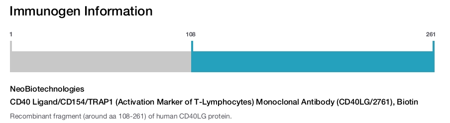 CD40 Ligand/CD154/TRAP1 (Activation Marker of T-Lymphocytes) Monoclonal Antibody (CD40LG/2761), Biotin