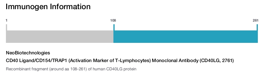 CD40 Ligand/CD154/TRAP1 (Activation Marker of T-Lymphocytes) Monoclonal Antibody (CD40LG, 2761)