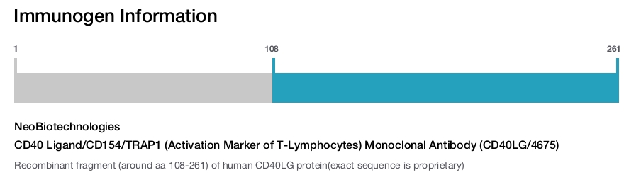 CD40 Ligand/CD154/TRAP1 (Activation Marker of T-Lymphocytes) Monoclonal Antibody (CD40LG/4675)