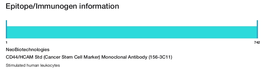 CD44/HCAM Std (Cancer Stem Cell Marker) Monoclonal Antibody (156-3C11)