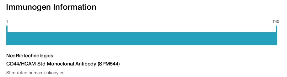 CD44/HCAM Std Monoclonal Antibody (SPM544)