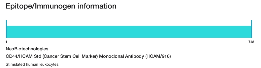 CD44/HCAM Std (Cancer Stem Cell Marker) Monoclonal Antibody (HCAM/918)