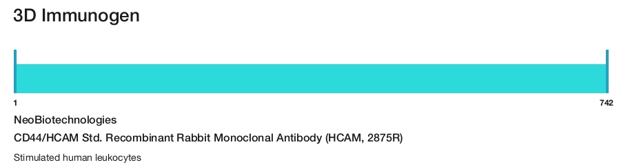 CD44/HCAM Std. Recombinant Rabbit Monoclonal Antibody (HCAM, 2875R)