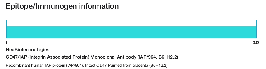 CD47/IAP (Integrin Associated Protein) Monoclonal Antibody (IAP/964, B6H12.2)