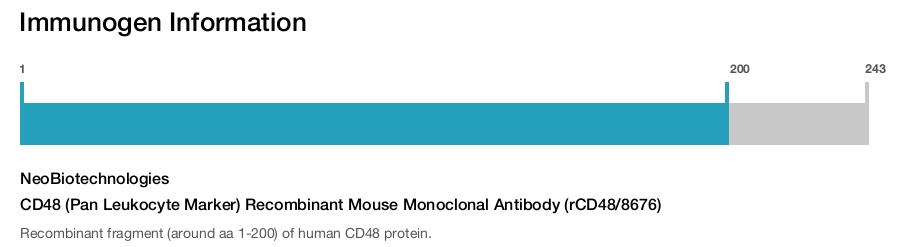 CD48 (Pan Leukocyte Marker) Recombinant Mouse Monoclonal Antibody (rCD48/8676)