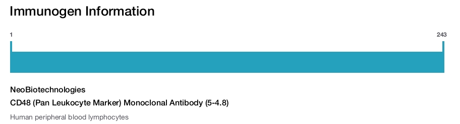 CD48 (Pan Leukocyte Marker) Monoclonal Antibody (5-4.8)