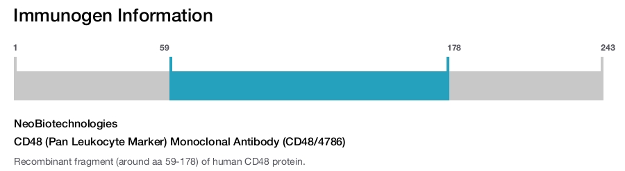 CD48 (Pan Leukocyte Marker) Monoclonal Antibody (CD48/4786)