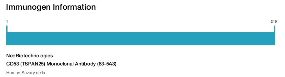 CD53 (TSPAN25) Monoclonal Antibody (63-5A3)