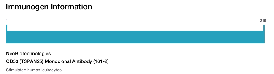 CD53 (TSPAN25) Monoclonal Antibody (161-2)