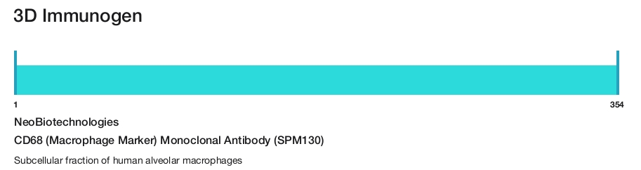 CD68 (Macrophage Marker) Monoclonal Antibody (SPM130)