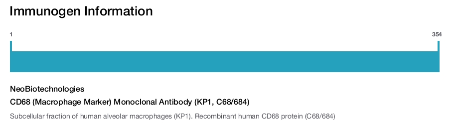 CD68 (Macrophage Marker) Monoclonal Antibody (KP1, C68/684)