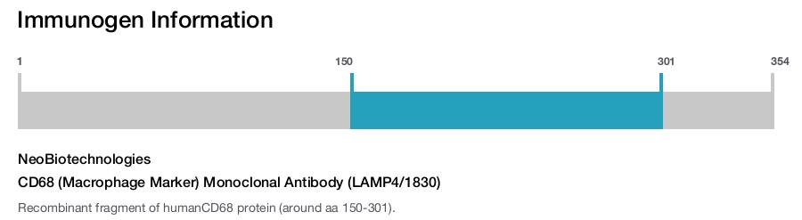 CD68 (Macrophage Marker) Monoclonal Antibody (LAMP4/1830)