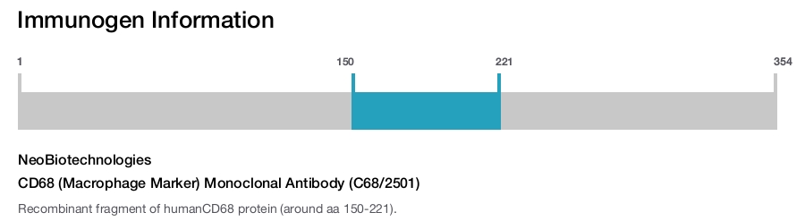 CD68 (Macrophage Marker) Monoclonal Antibody (C68/2501)