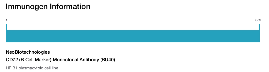 CD72 (B Cell Marker) Monoclonal Antibody (BU40)