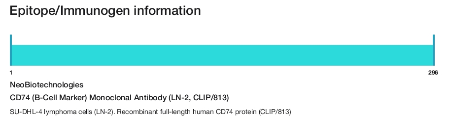 CD74 (B-Cell Marker) Monoclonal Antibody (LN-2, CLIP/813)
