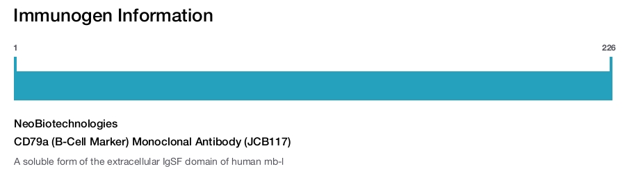 CD79a (B-Cell Marker) Monoclonal Antibody (JCB117)