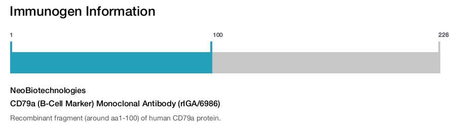 CD79a (B-Cell Marker) Monoclonal Antibody (rIGA/6986)
