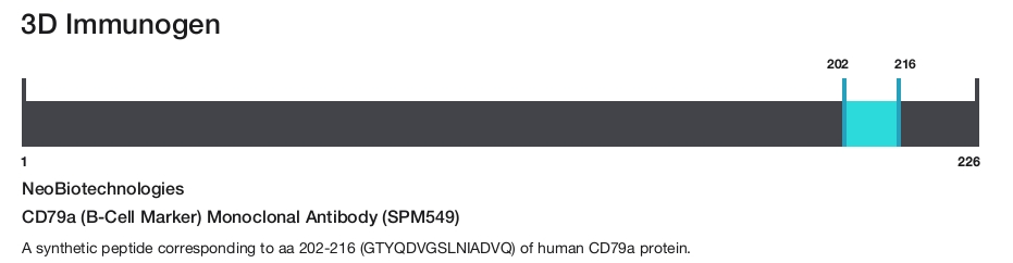 CD79a (B-Cell Marker) Monoclonal Antibody (SPM549)