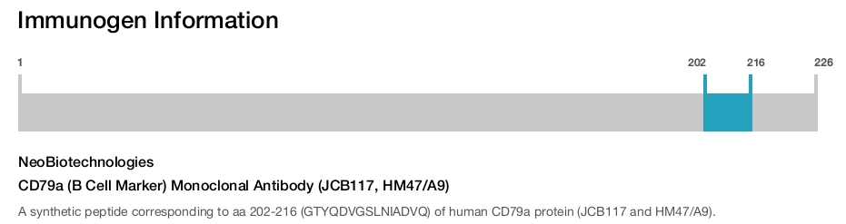 CD79a (B Cell Marker) Monoclonal Antibody (JCB117, HM47/A9)