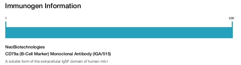 CD79a (B-Cell Marker) Monoclonal Antibody (IGA/515)