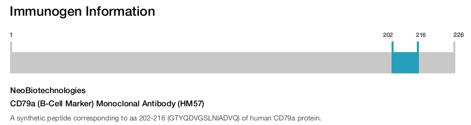 CD79a (B-Cell Marker) Monoclonal Antibody (HM57)