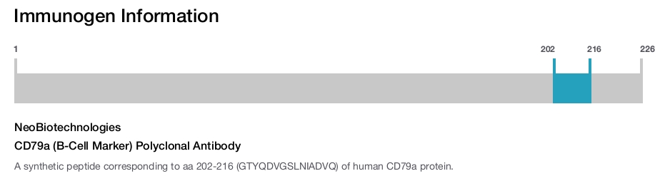 CD79a (B-Cell Marker) Polyclonal Antibody