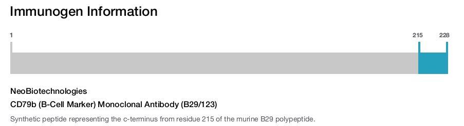 CD79b (B-Cell Marker) Monoclonal Antibody (B29/123)