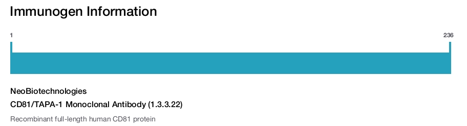 CD81/TAPA-1 Monoclonal Antibody (1.3.3.22)