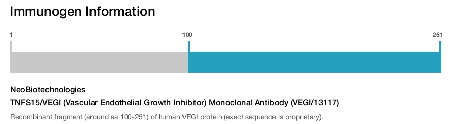 TNFS15/VEGI (Vascular Endothelial Growth Inhibitor) Monoclonal Antibody (VEGI/13117)