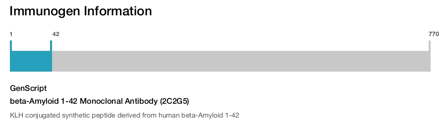 beta-Amyloid 1-42 Monoclonal Antibody (2C2G5)