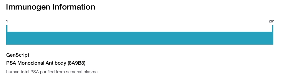 PSA Monoclonal Antibody (8A9B8)