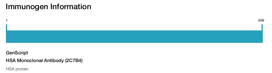 HSA Monoclonal Antibody (2C7B4)