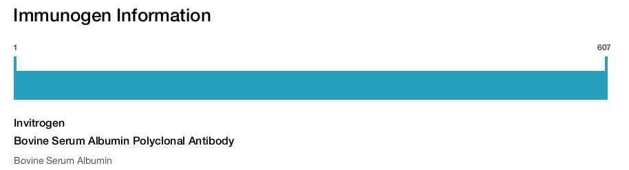 Bovine Serum Albumin Polyclonal Antibody