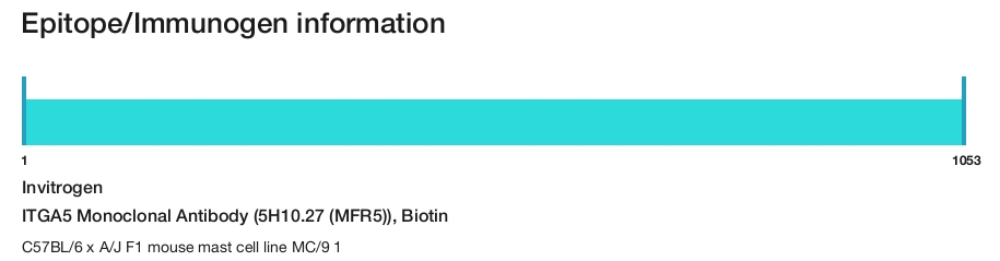 ITGA5 Monoclonal Antibody (5H10.27 (MFR5)), Biotin