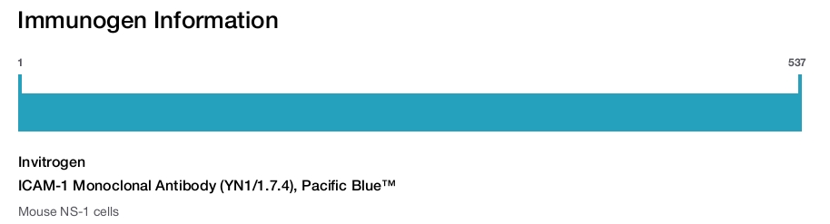 ICAM-1 Monoclonal Antibody (YN1/1.7.4), Pacific Blue™