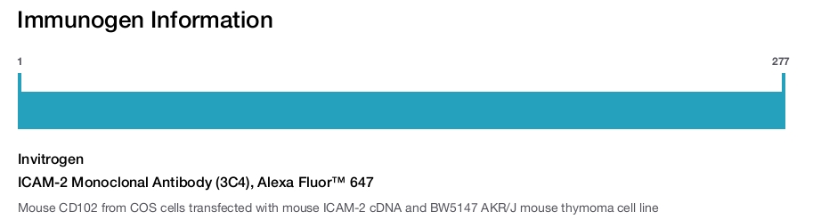 ICAM-2 Monoclonal Antibody (3C4), Alexa Fluor™ 647