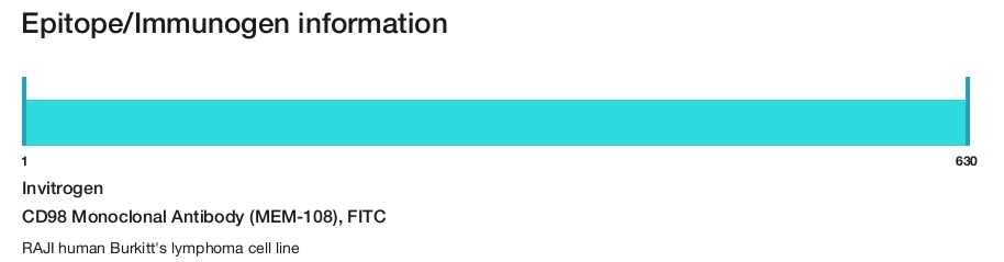 CD98 Monoclonal Antibody (MEM-108), FITC