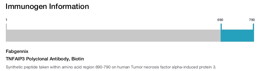 TNFAIP3 Polyclonal Antibody, Biotin
