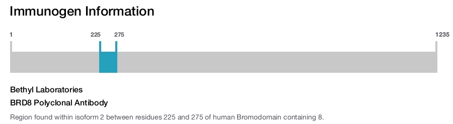 BRD8 Polyclonal Antibody