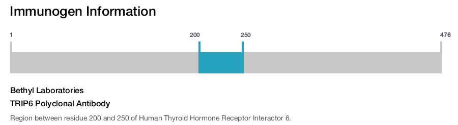 TRIP6 Polyclonal Antibody
