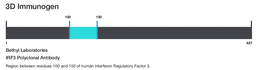 IRF3 Polyclonal Antibody